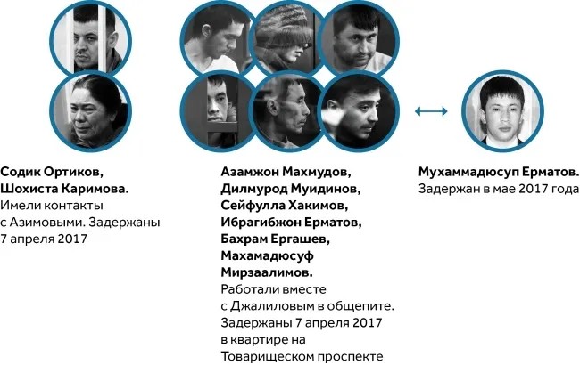 Инфографика: «Новая газета в Петербурге»