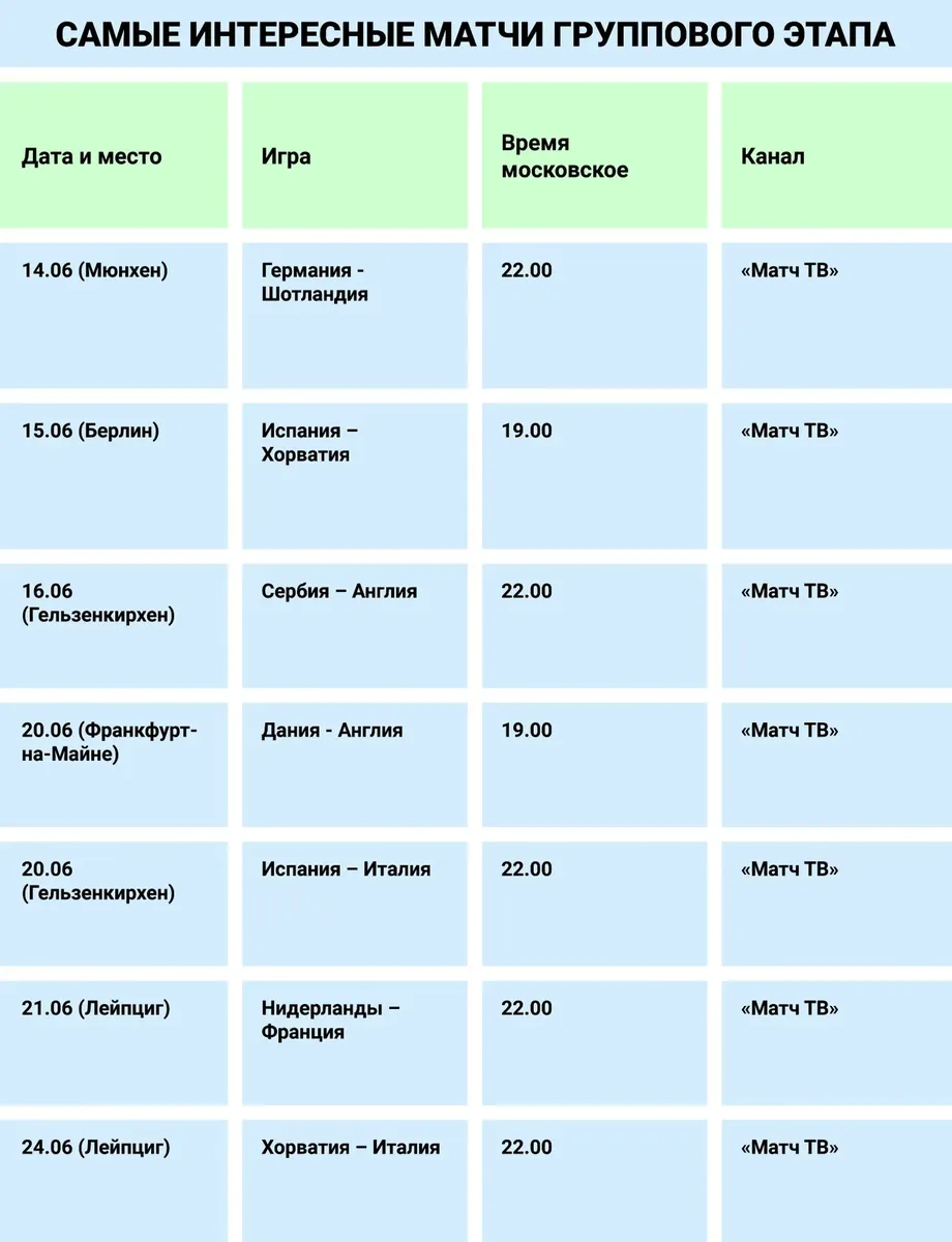 Болейте за мячик — не ошибетесь. 14 июня в Германии начинается чемпионат  Европы по футболу — Новая газета