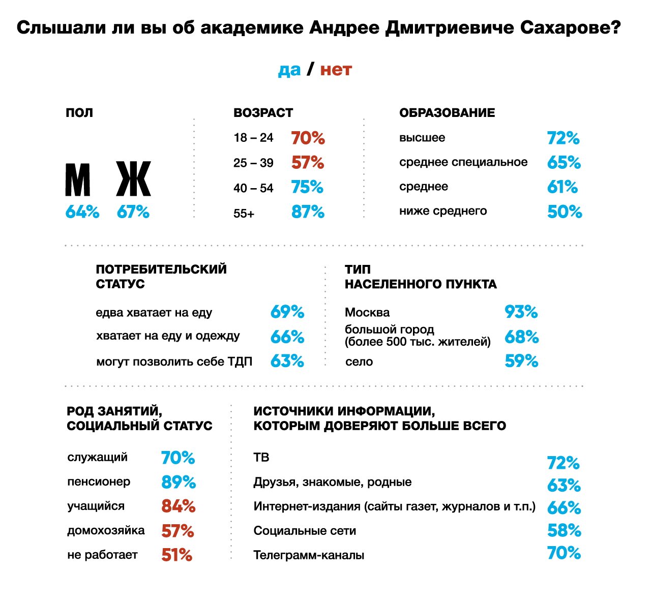 Таблица 1. Иллюстрация: Анна Жаворонкова / «Новая газета»