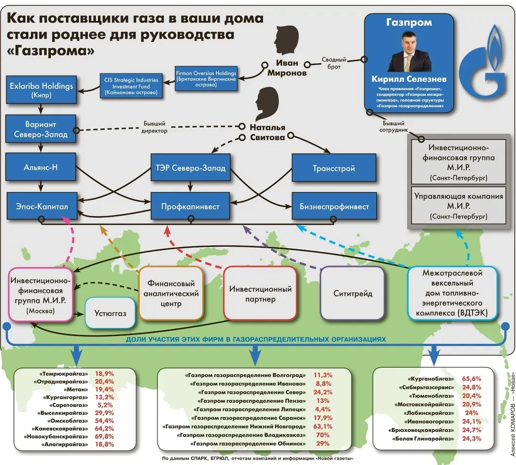 Газпром»: родные и близкие. Как живут и чем владеют родственники и партнеры  руководителей подконтрольного государству газового концерна — Новая газета