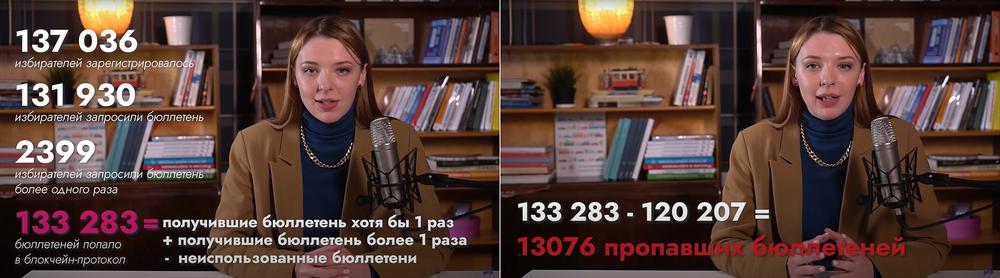 Рис. 2.14. Данные по несоответствию бюллетеней. Источник: видеоролик на YouTube-канале «Максим Кац»