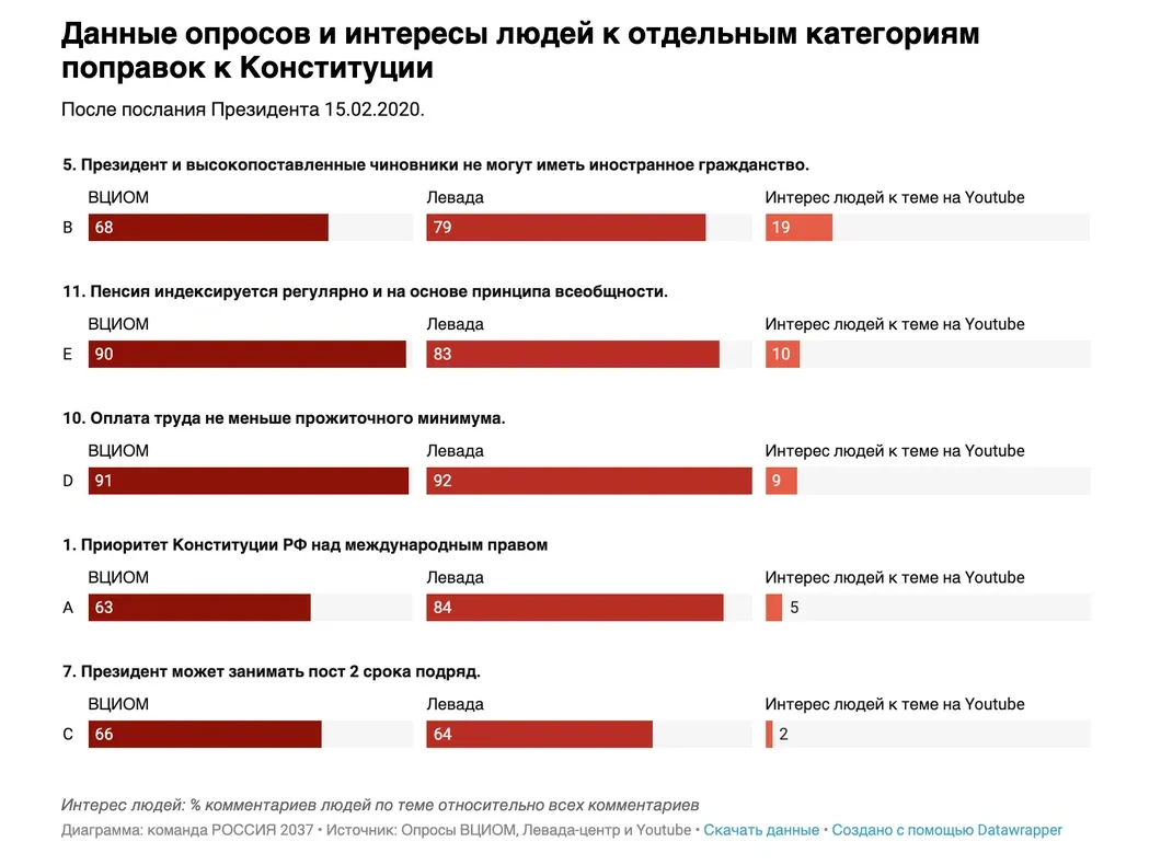 Мы приняли Россию с сохой и большой Excel-таблицей». 25 проектов хакатона  «Прожектор 2020» — Новая газета