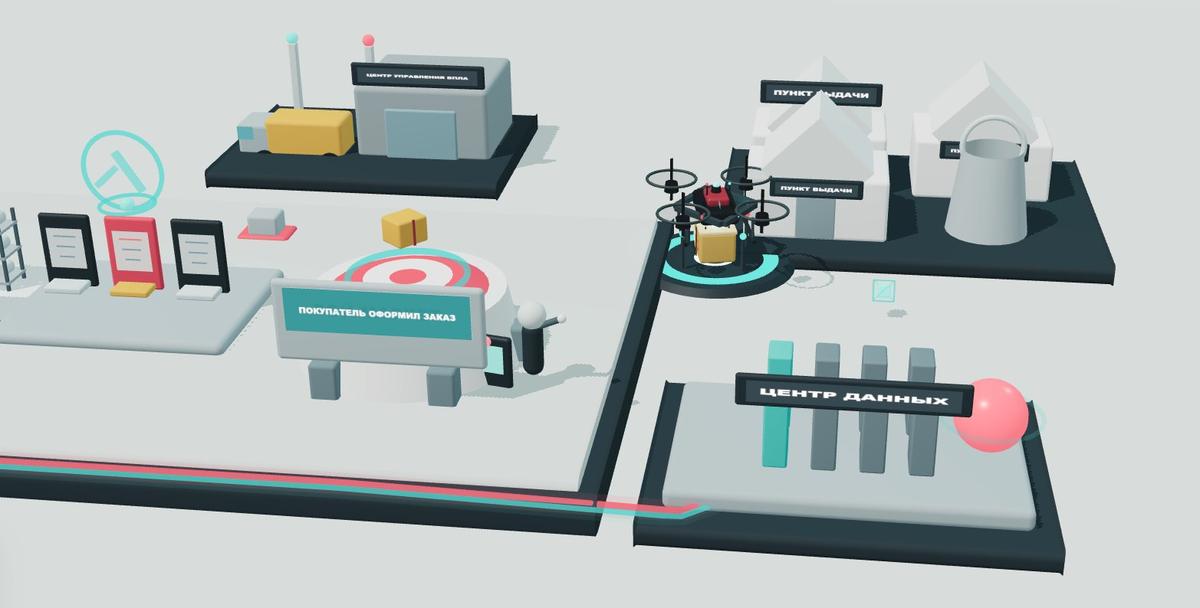 Из презентации «Рой.Маркета» на сайте МПТМ Цифровые платформы»
