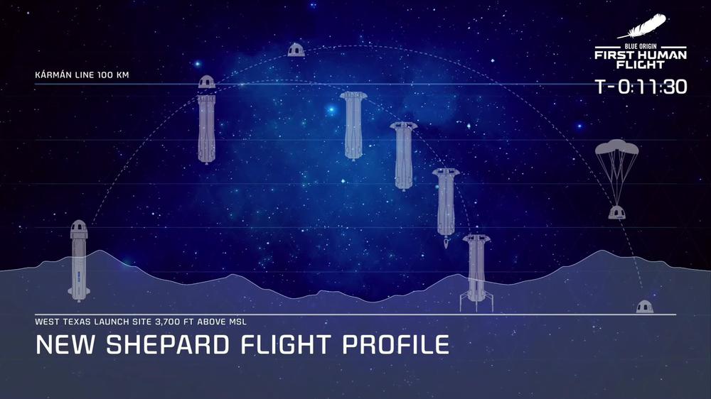 План полета. Скрин: трансляция Blue Origin