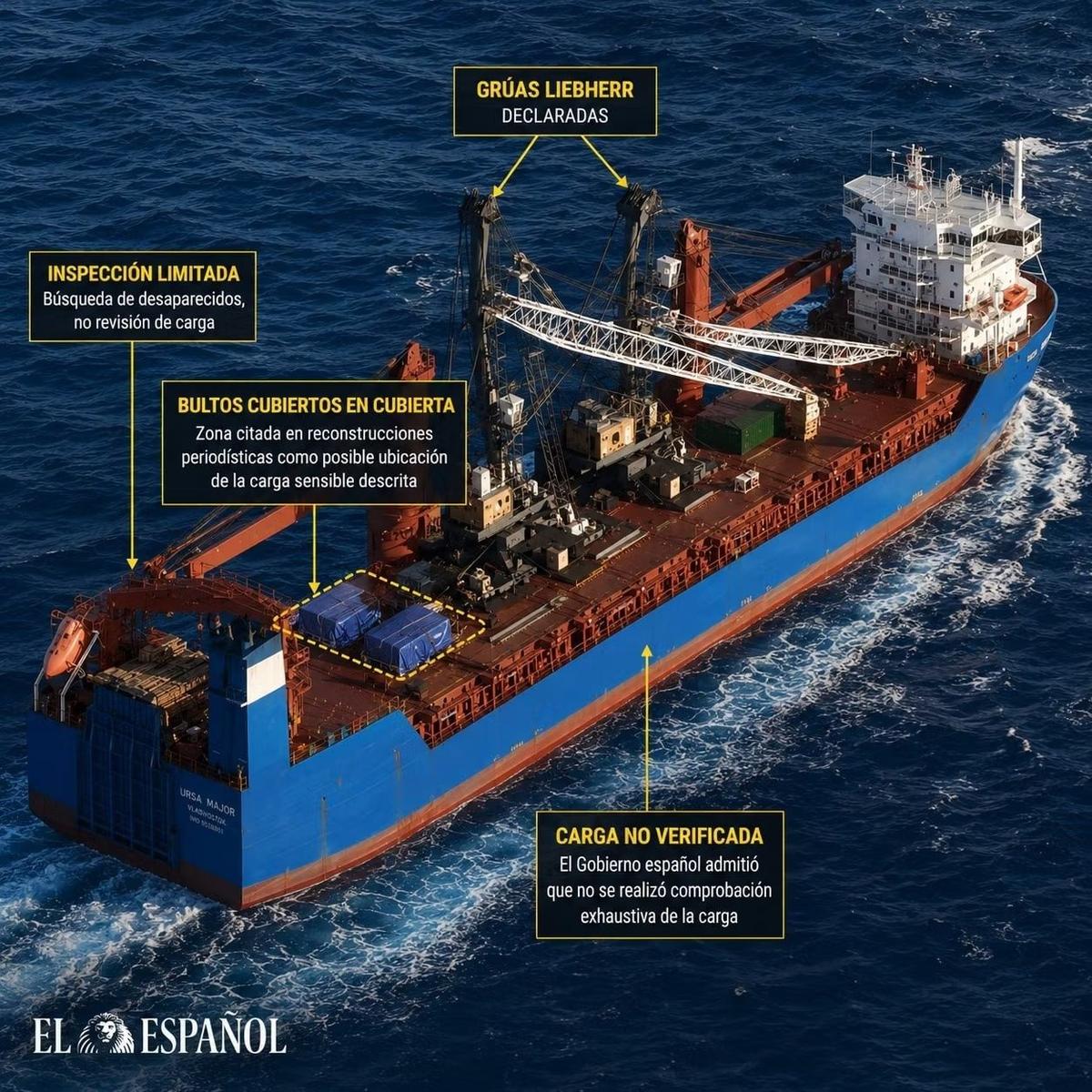 Источник: ElEspaniol