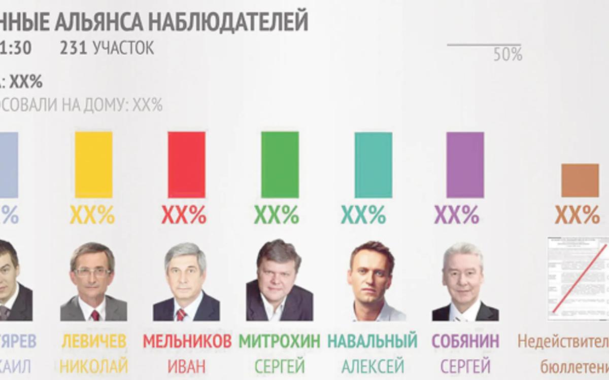 8 сентября: следите за руками