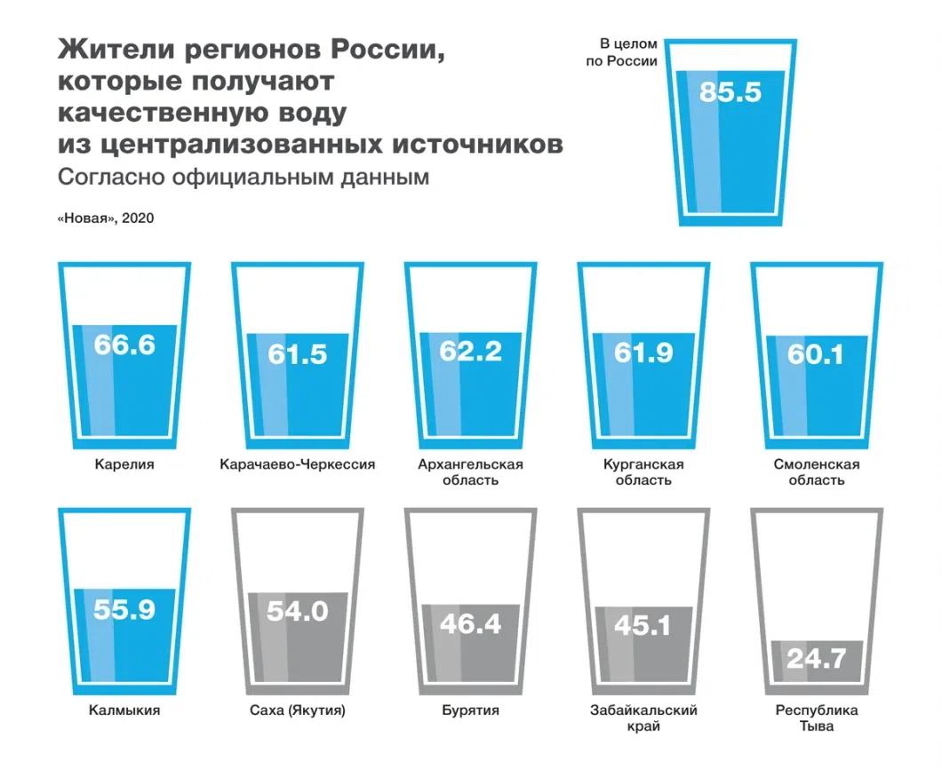 Правило приема воды. График питья воды для похудения. Питьевой график для похудения. Вода питьевая по часам. Схема питья воды по часам для похудения.