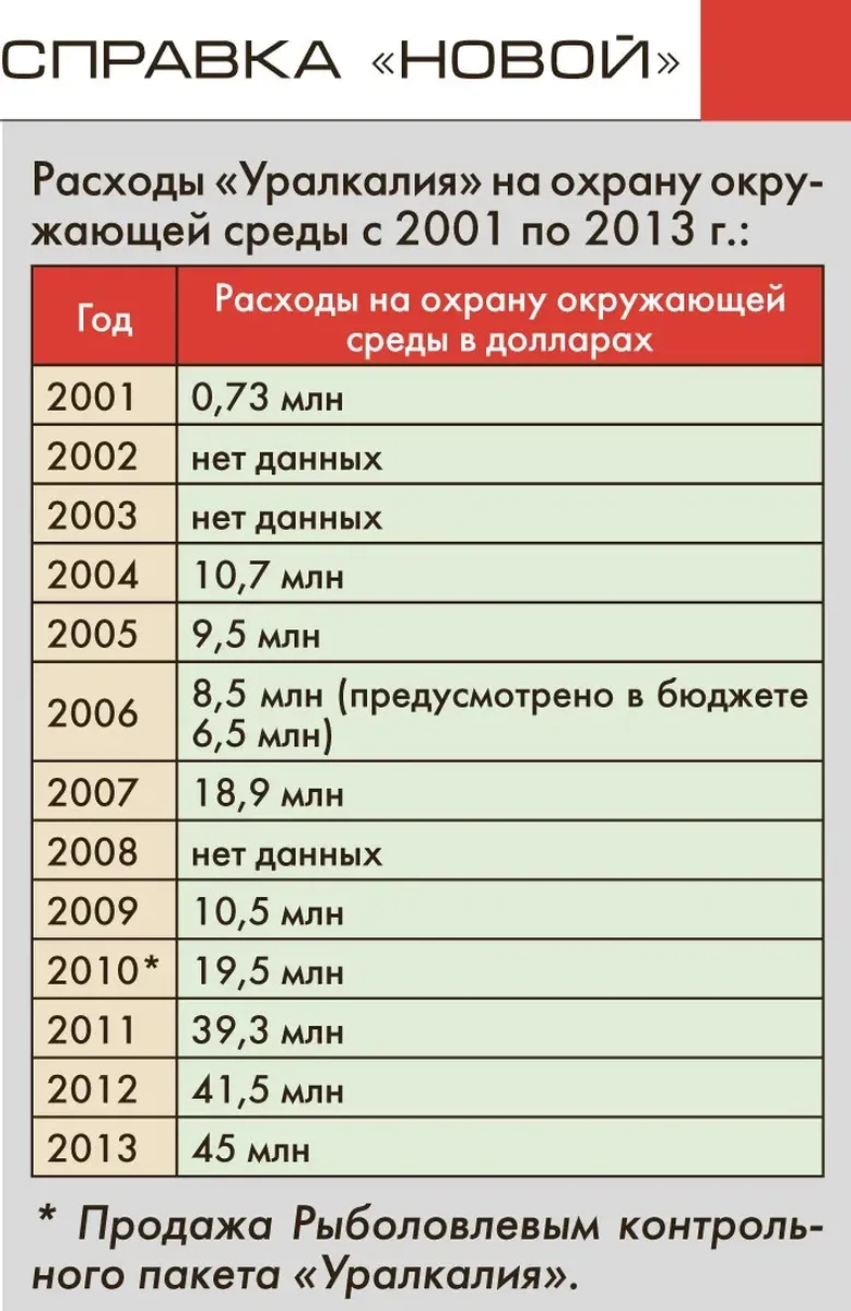 Вышли деньги из провала. Как росло состояние Дмитрия Рыболовлева на фоне  крупнейшей техногенной катастрофы современной России — Новая газета