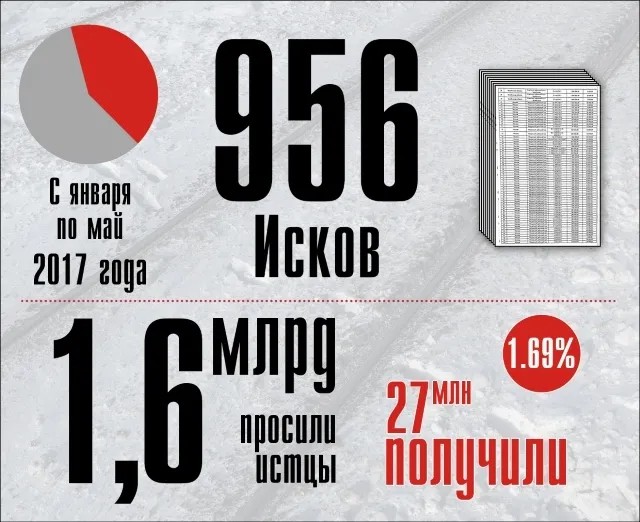 Инфографика: Алексей Комаров / «Новая газета»