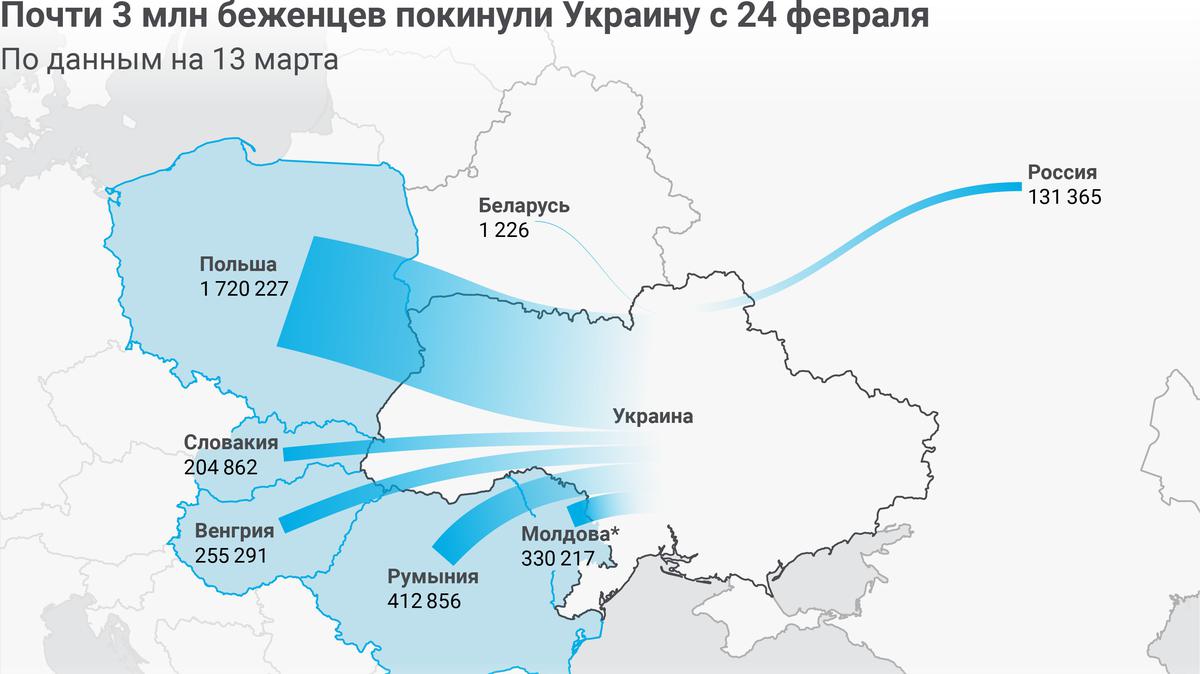 Какие страны приняли больше всего беженцев из Украины