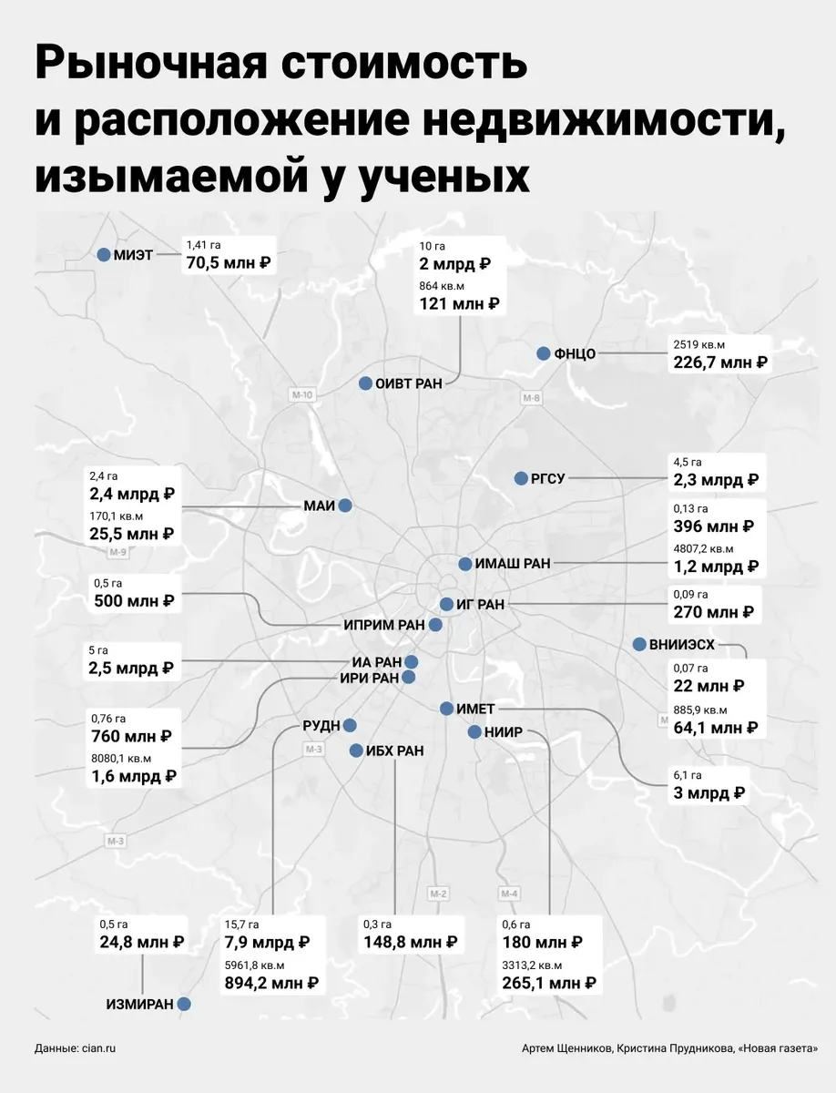 Науки офисы питают. Как правительство отнимает земли и здания у ученых в  счет собственных долгов. Речь идет о миллиардах рублей — Новая газета