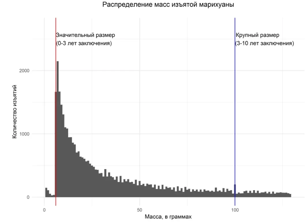 Значительный размер для марихуаны tor browser настройка