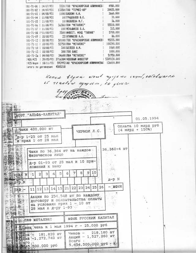 Опись 400 тысяч чеков, которые привез Черной на КрАЗ. Из архива Алексея Тарасова