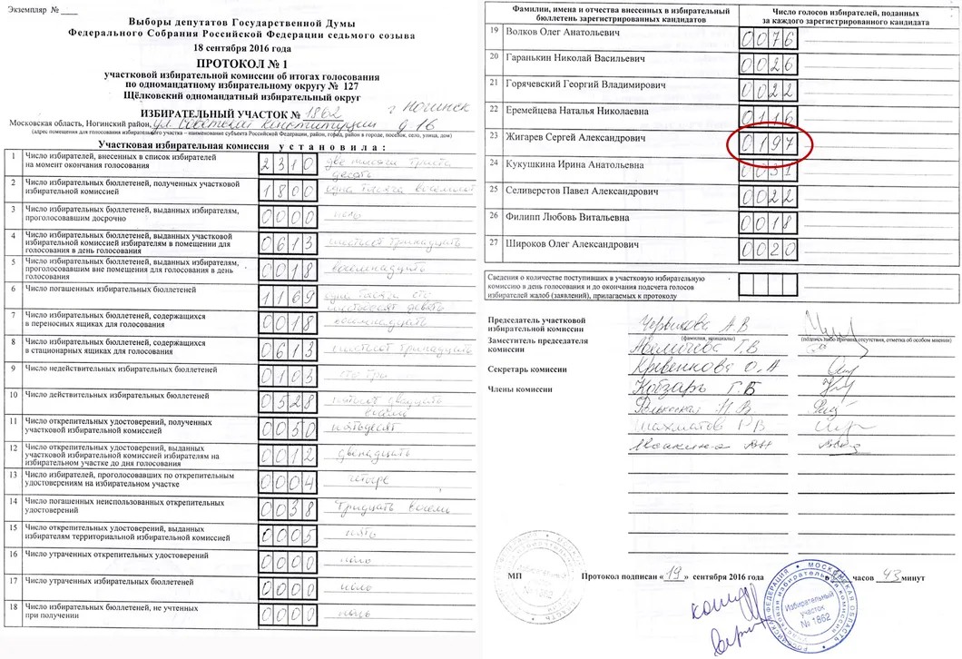 «Договорившемуся» с «ЕР» кандидату Жигареву приписали 600 голосов