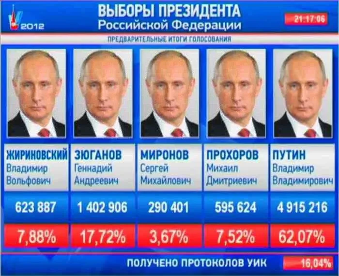 Вторые выборы. Выборы президента России. Выборы призидента Росси. Следующие выборы президента РФ. Когда выборы президента.