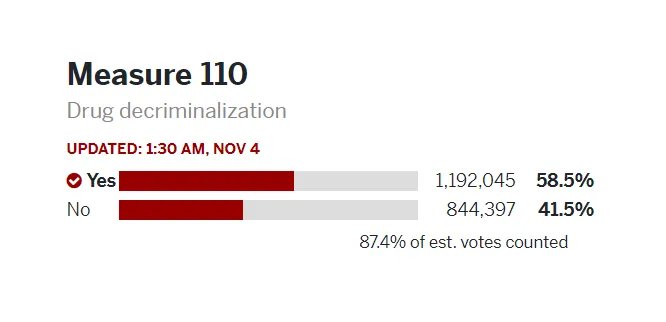Скриншот: gov.oregonlive.com