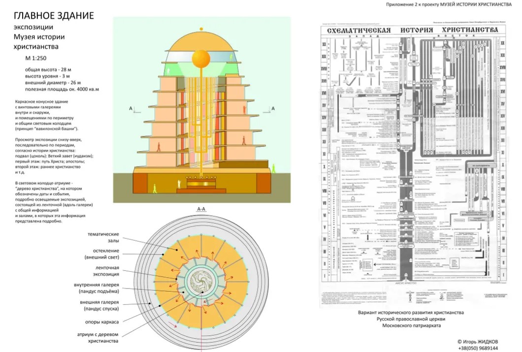 Проект «Вавилонской башни». Фото:  Primechaniya.ru