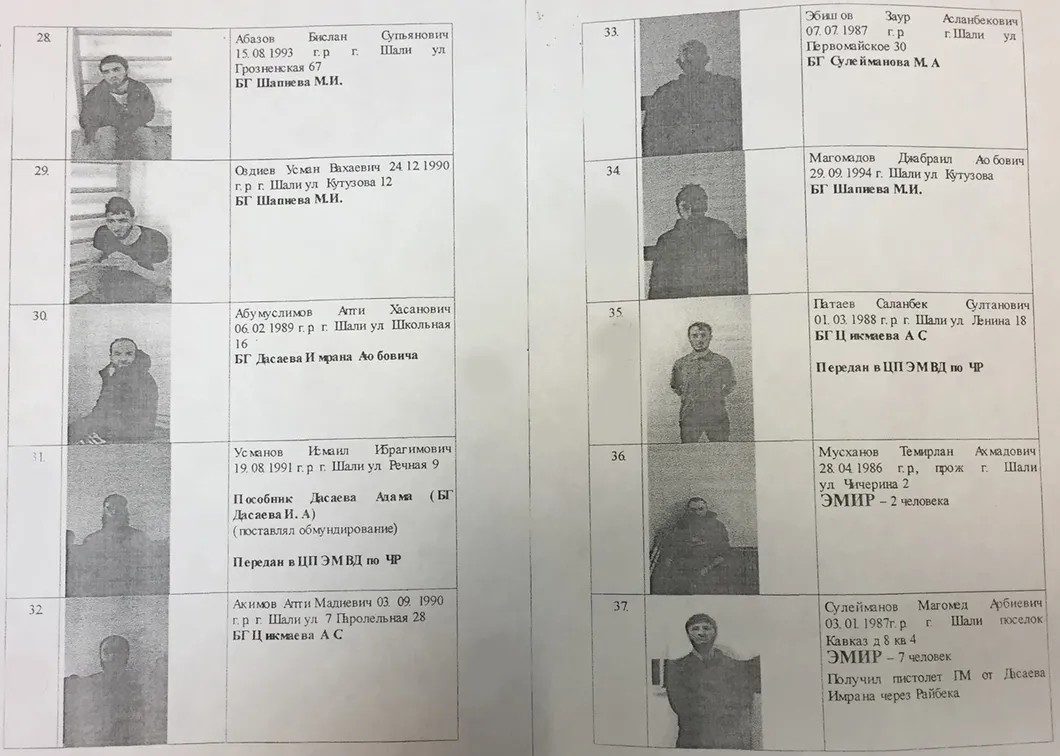 Фрагмент списка 67 жителей Чечни, задержанных в декабре 2016-го и январе 2017 года