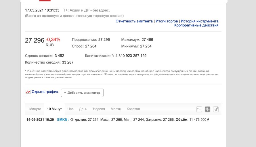 Скриншот с сайта Мосбиржи.
