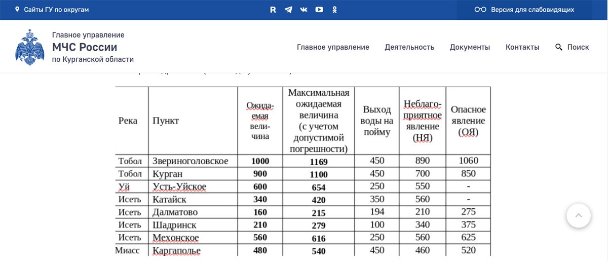 Скриншот сайта Главного управления МЧС России по Курганской области