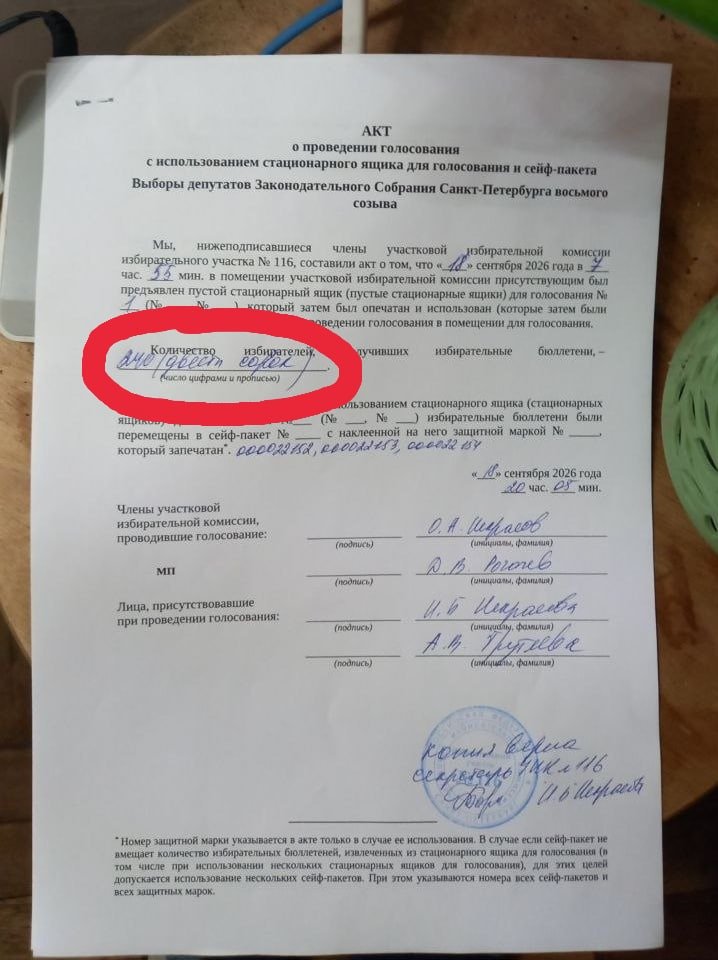 Всего на участке бюллетени получили 240 человек