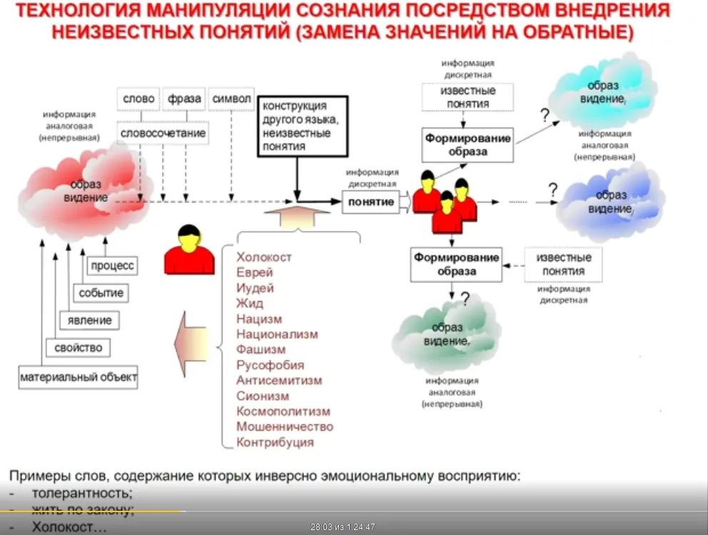 Скриншот из видеопрезентации Владимира Матвеева