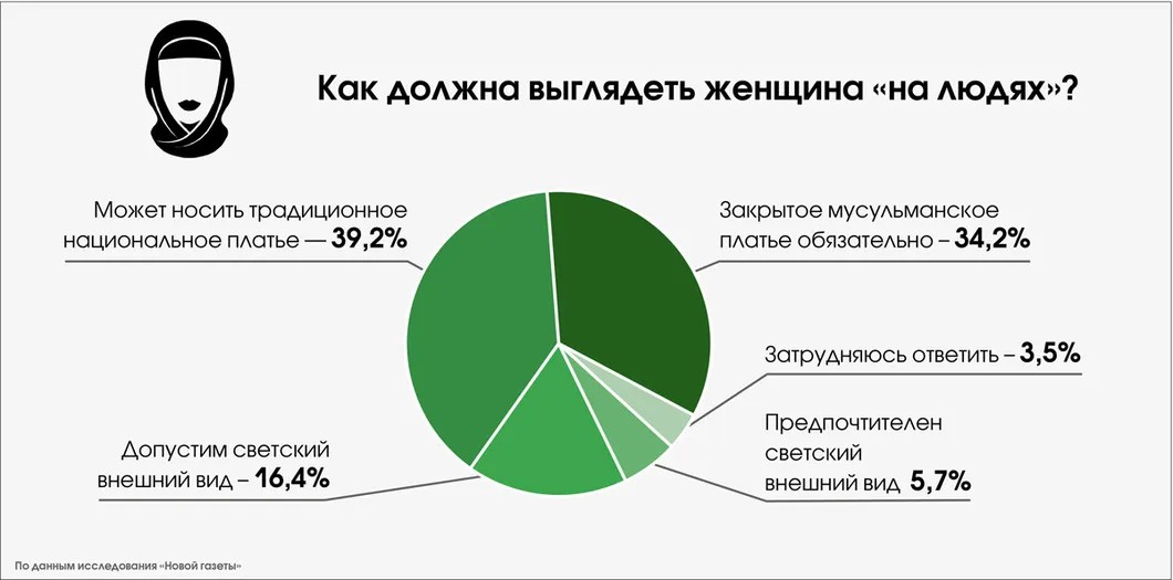 Инфографика: Алексей Комаров/«Новая газета»
