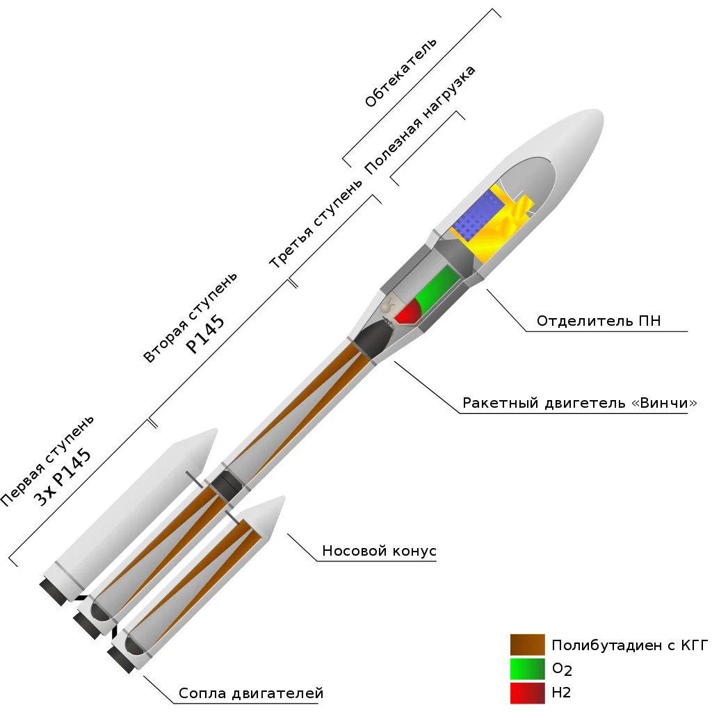 «Ариан-6» в разрезе. Фото: Википедия