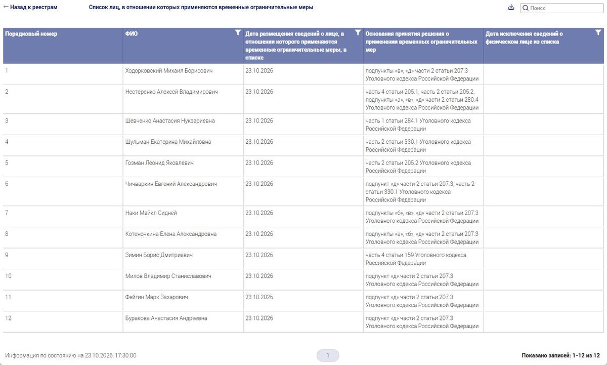 Скриншот с сайта Минюста РФ