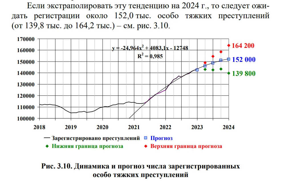 Иллюстрация из доклада экспертов МВД