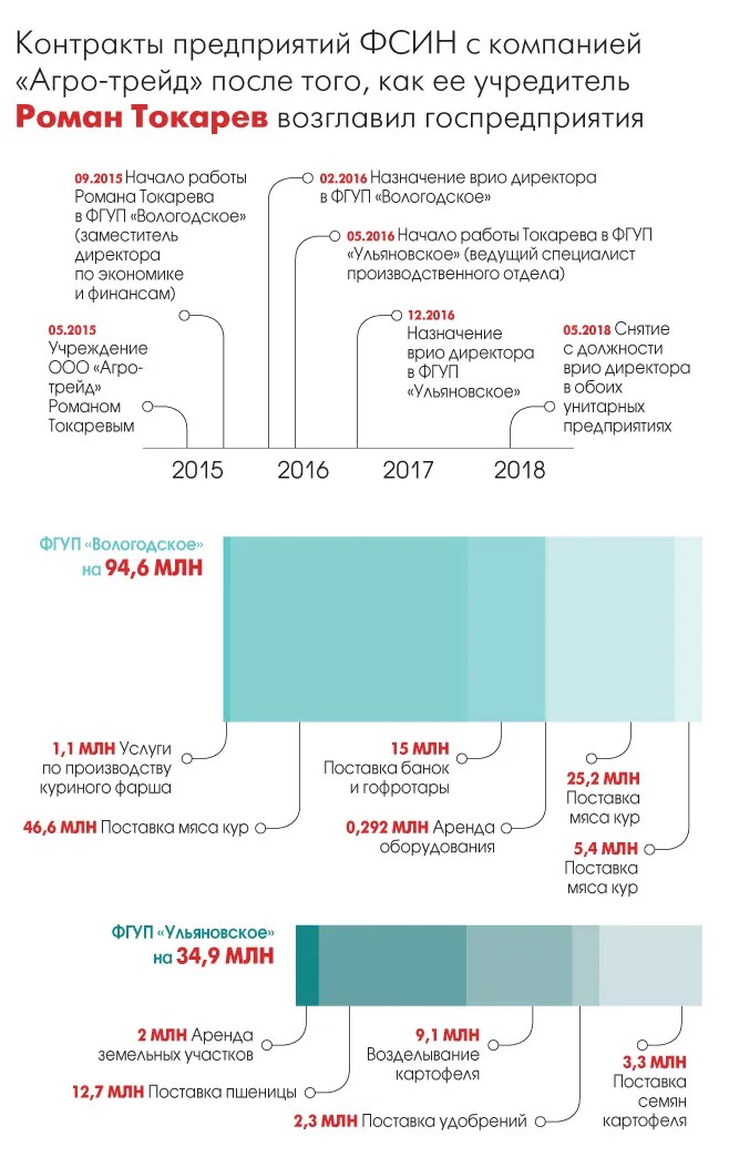 Инфографика: Вероника Цоцко / «Новая»