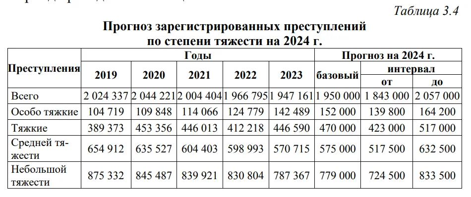 Иллюстрация из доклада экспертов МВД