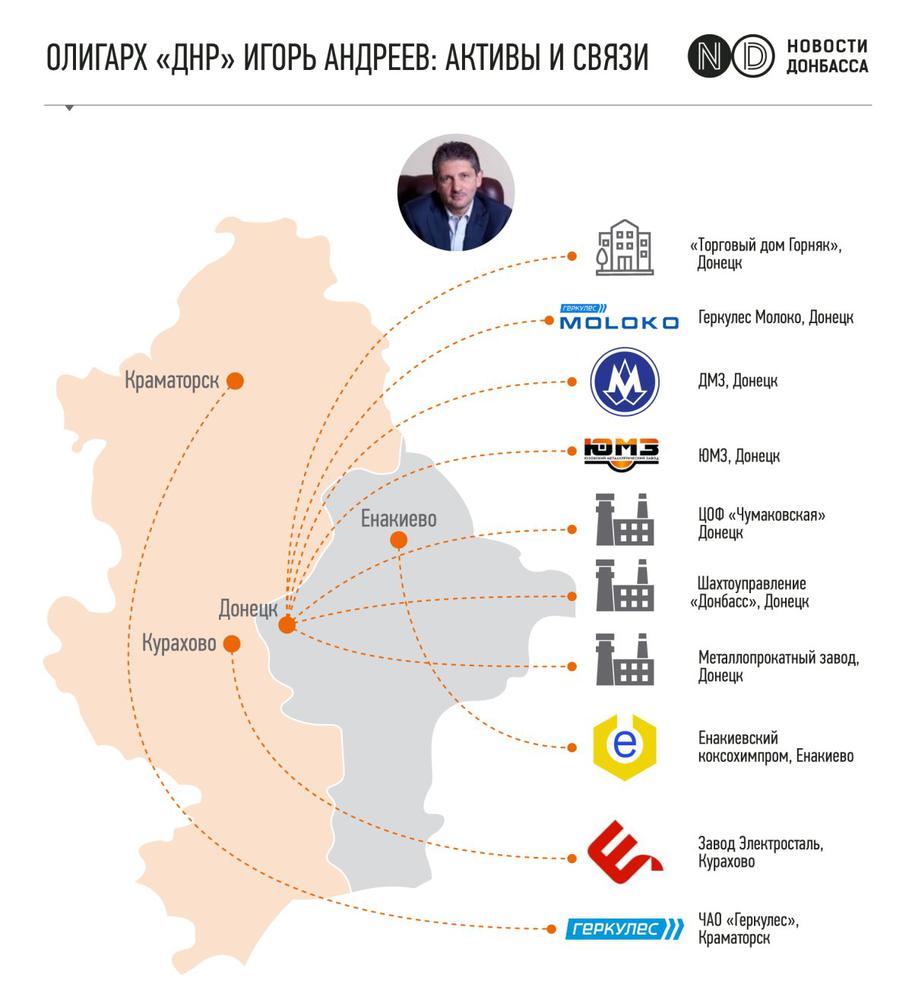 Инфографика «Новостей Донбасса»