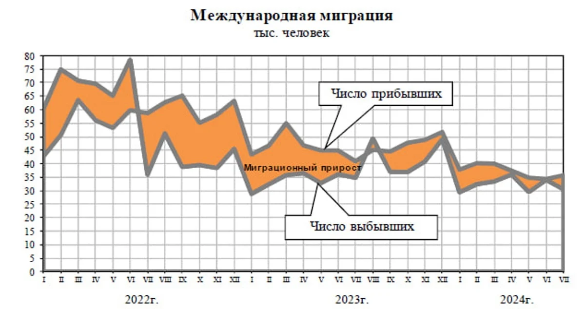 Последние опубликованные данные Росстата по инфляции