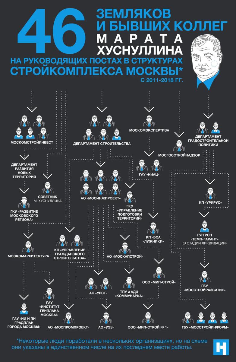 Инфографика: Максим Кардопольцев, специально для «Новой газеты»