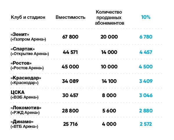 Анна Жаворонкова / «Новая газета»