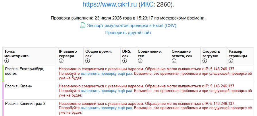 Скриншот сайта Ping-admin