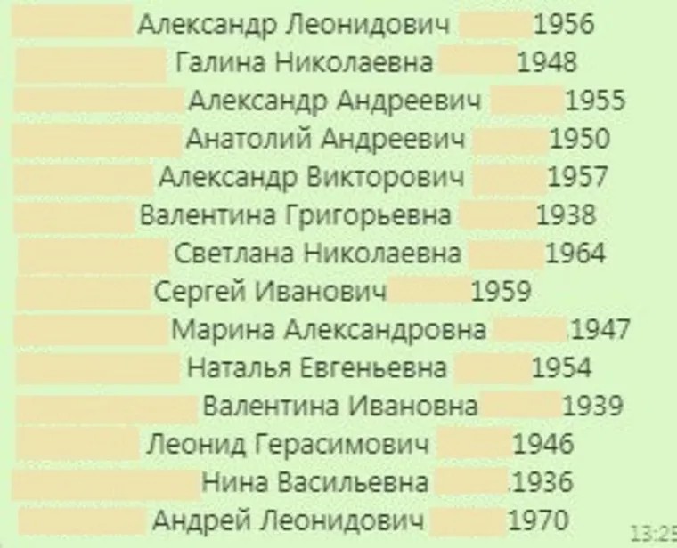 Список из 14 пациентов, умерших в реанимации больницы Каменска-Уральского. Фото: Ura.ru