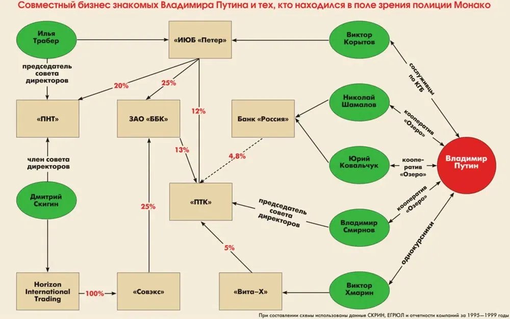 Инфографика 2011 год / «Новая газета»