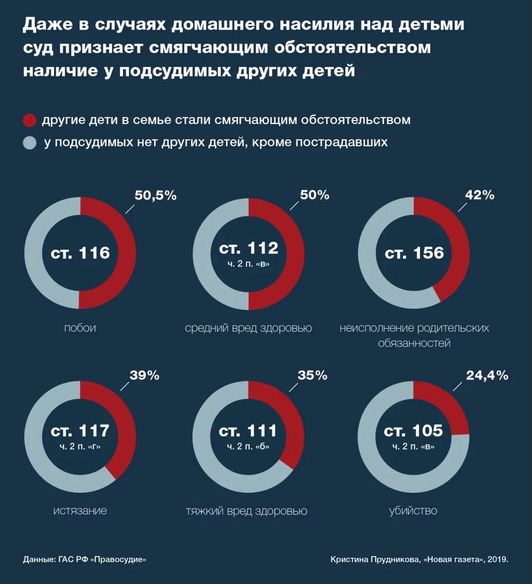 Инфографика: Кристина Прудникова/«Новая»