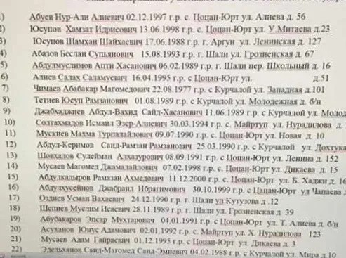 В распоряжении «Новой газеты» оказался список с именами задержанных