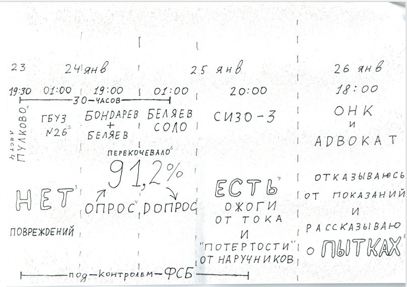 Схема из апелляционной жалобы Виктора Филинкова