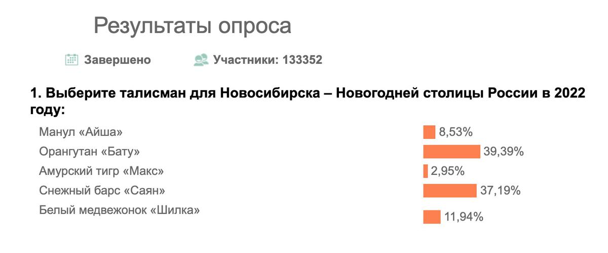 Муниципальный портал Новосибирска