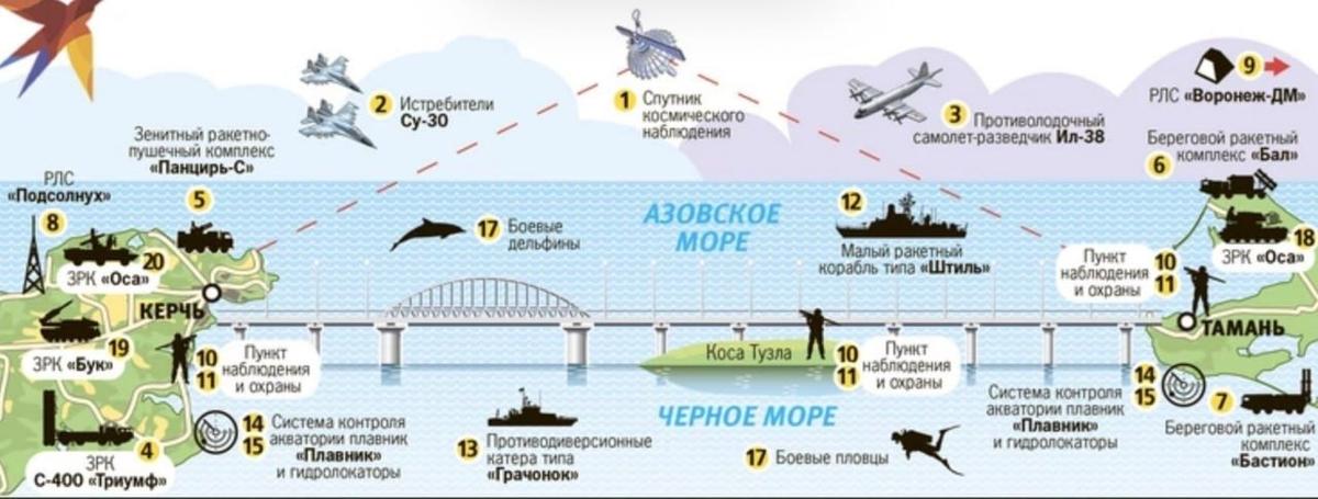 Как Россия защитит Крымский мост. Источник: kp.ru