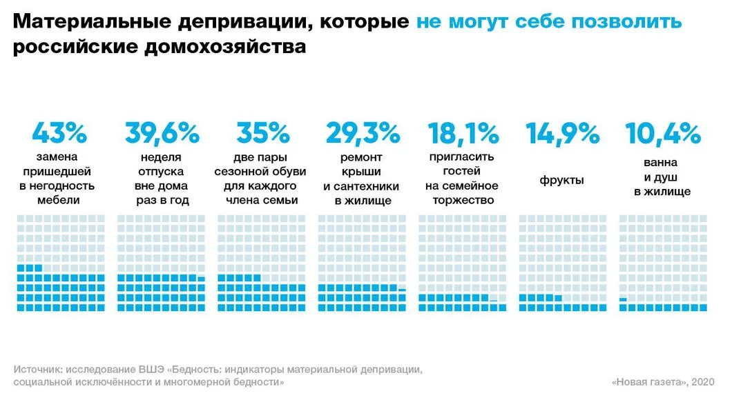 Инфографика: Анна Жаворонкова / «Новая газета»