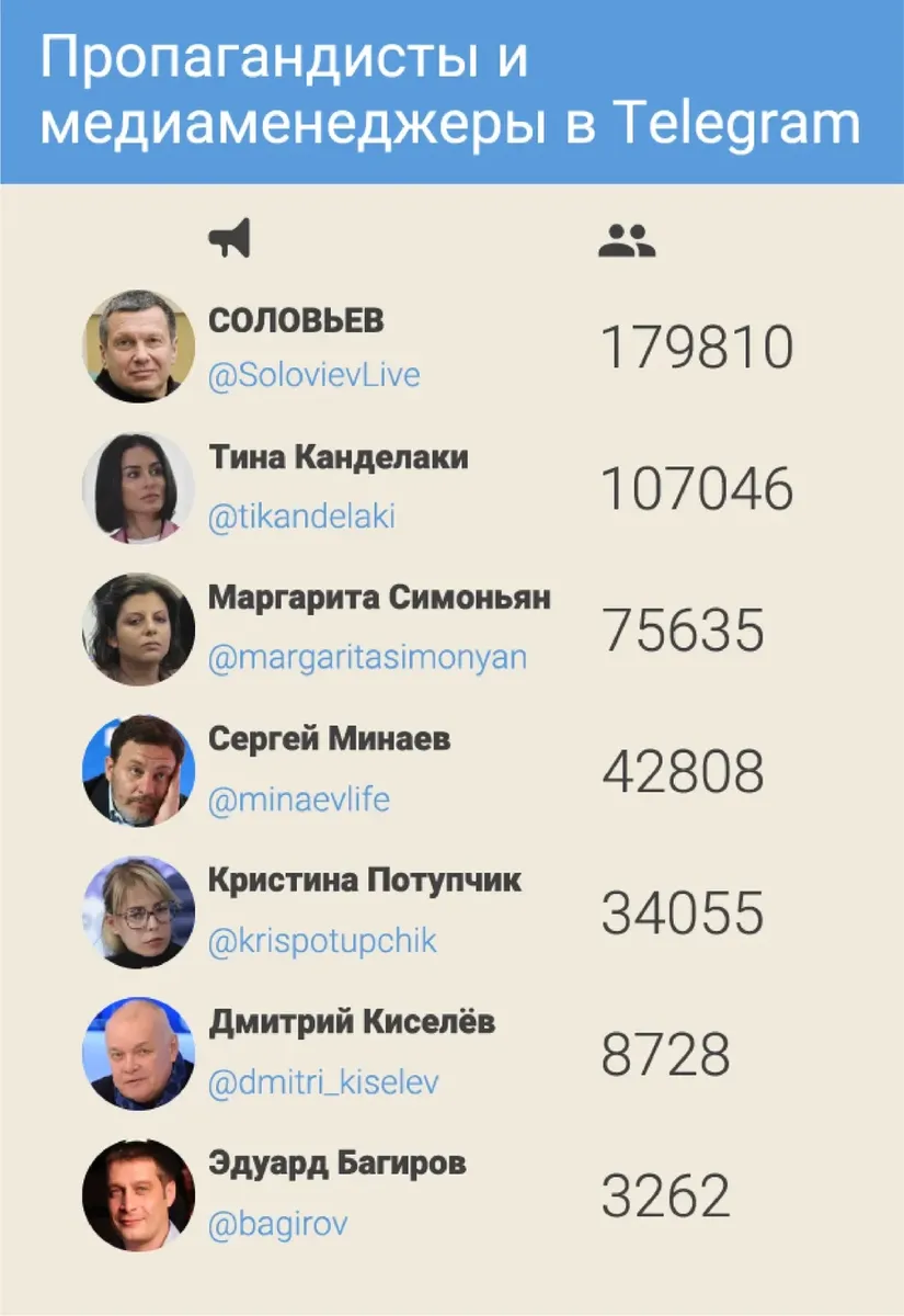 Все в одной «Телеге». Что происходит в секретных чатах в Telegram и зачем  элиты «перестукиваются» через анонимные каналы: исследование «Новой» —  Новая газета