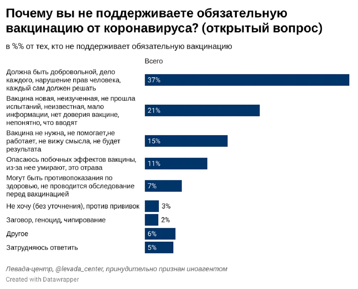 Коронавир Отрава