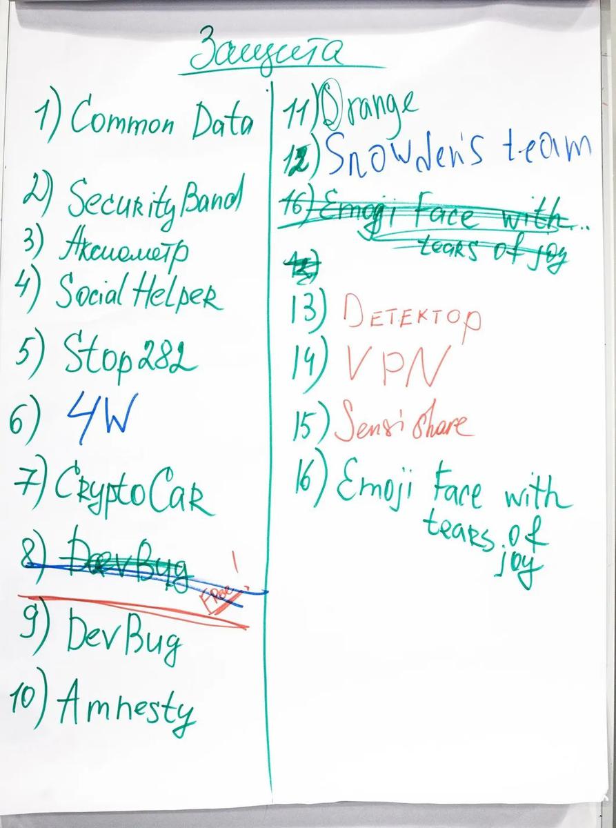 Таблица защиты проектов на хакатоне Demhack.Фото: Роскомсвобода