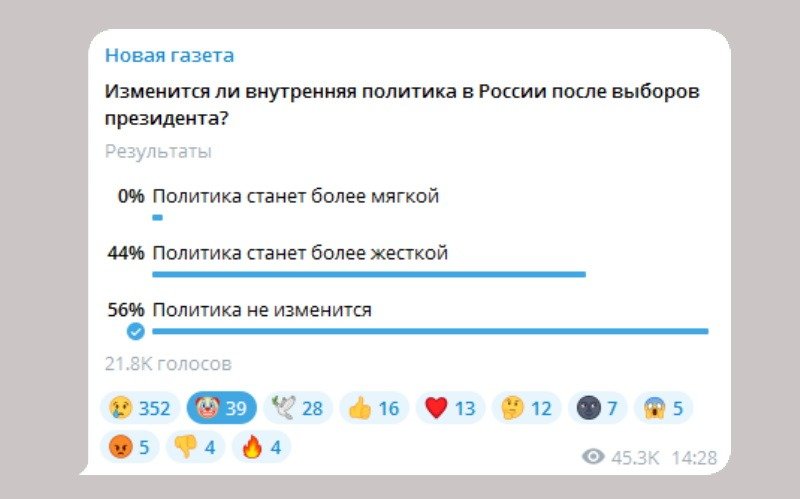 На итоги опроса в телеграм-канале «Новой газеты» повлияли боты, вбросившие 41% голосов за вариант «Политика не изменится»