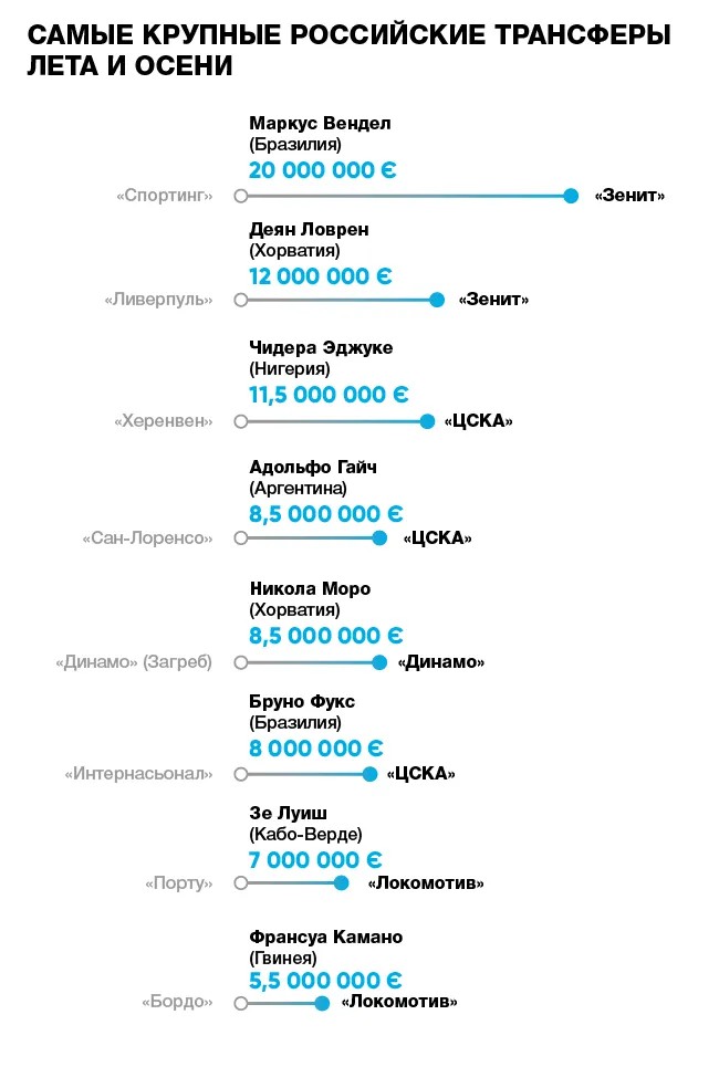 Графика: Анна Жаворонкова / «Новая газета»